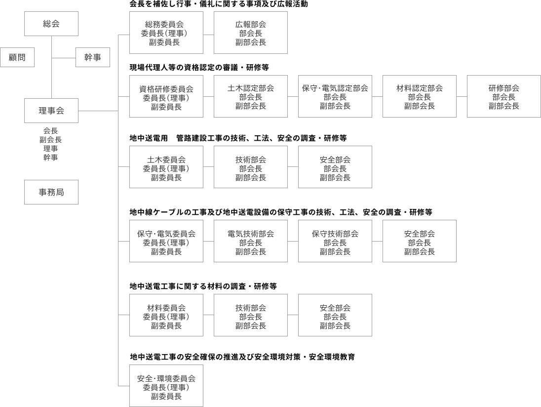 組織図